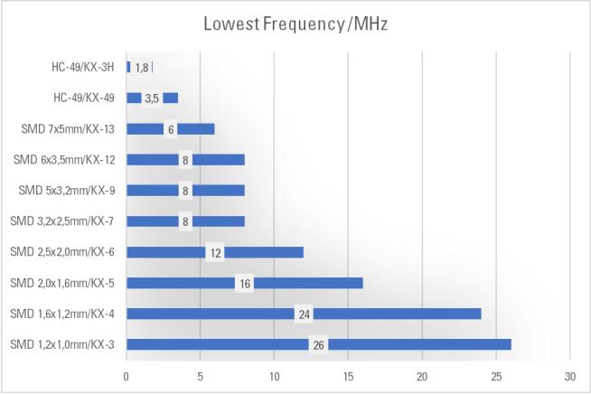 晶體振蕩器的平均故障間隔時間(MTBF)