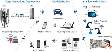 繼日本少數廠家之后又一晶振廠商宣布全面支持5G頻率元件-TXC