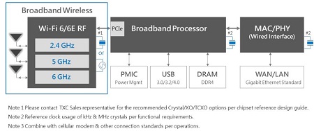 繼日本少數廠家之后又一晶振廠商宣布全面支持5G頻率元件-TXC
